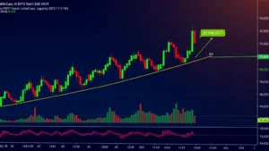 Bitcoin candlestick chart showing price correction with support and resistance levels, multiple timeframes displayed, professional trading interface background, deep blues and greens, realistic market data visualization