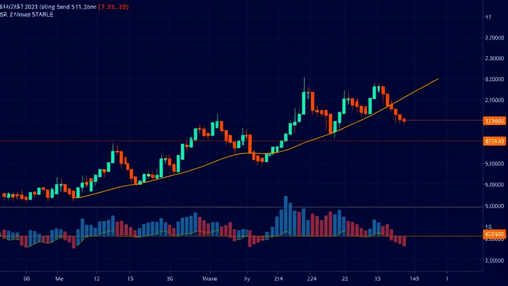Bitcoin candlestick chart with moving averages and Bollinger Bands, showing price action and technical support levels, professional trading interface style with blue and orange colors, no text or ticker symbols